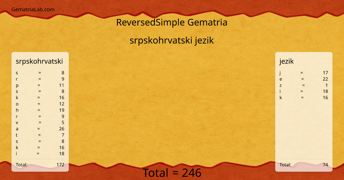 srpskohrvatski jezik in reversedSimple Gematria